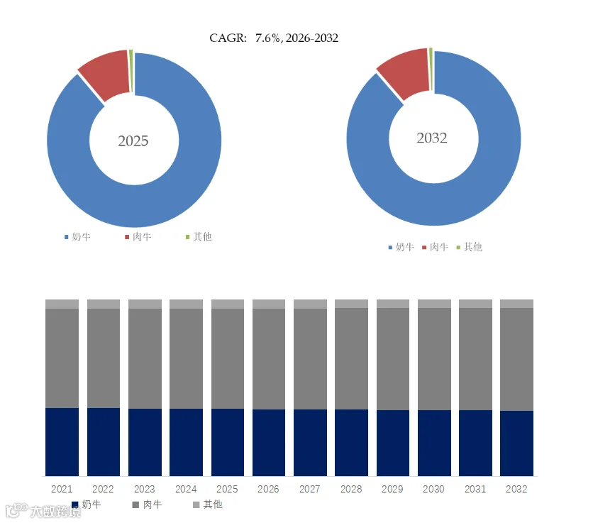 过瘤胃保护胆碱市场