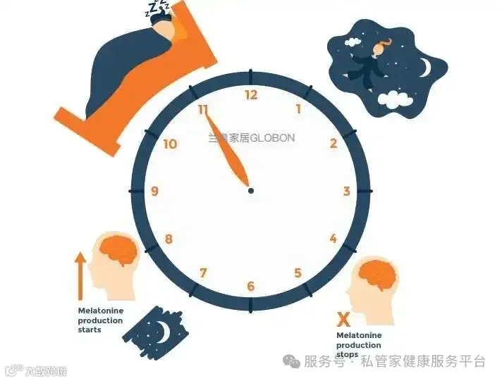 凌晨三四点睡觉但是可以保证睡眠时间的话对身体有伤害吗？ - 知乎