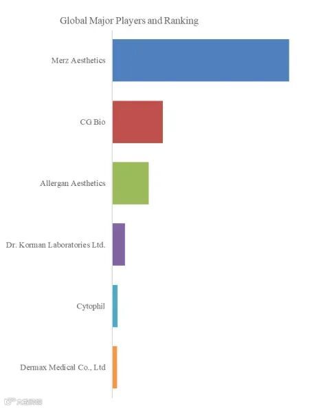抗衰新风口：羟基磷灰石填充剂以11.28%增速领跑再生医美赛道