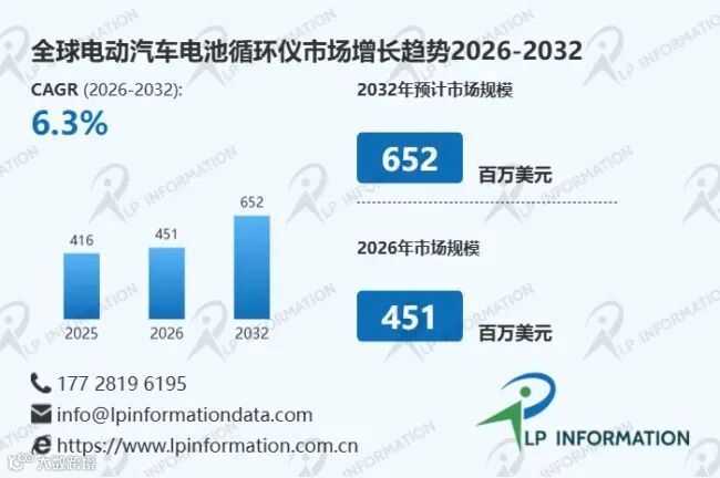 电动汽车电池循环仪