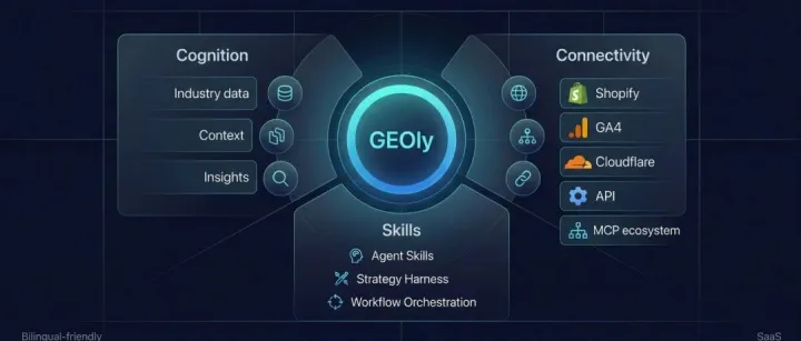 从GEO到Agentic Commerce：GEOly对AI 电商新范式的思考与实践