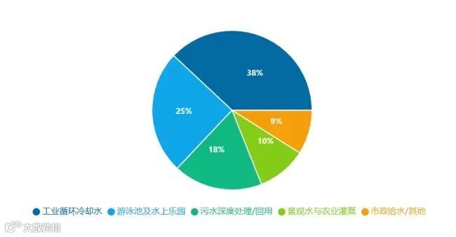 高速砂滤缸市场