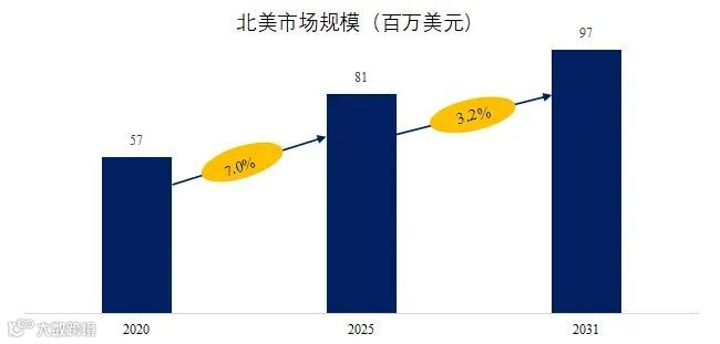 雷达车速反馈仪志市场