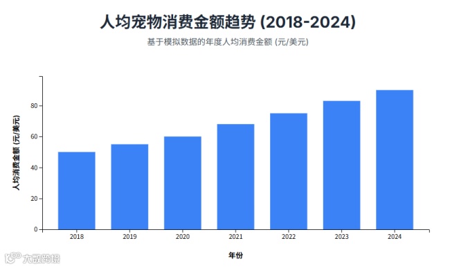 动物外骨骼固定支架