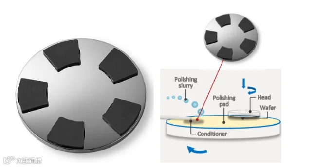 CMP抛光垫修整器