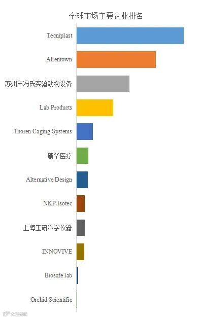 实验室动物笼具