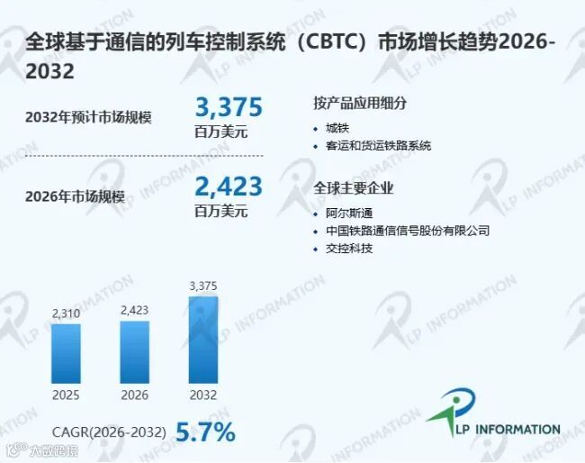 基于通信的列车控制系统（CBTC）