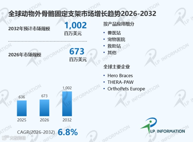动物外骨骼固定支架
