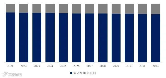 FPR2激动剂与拮抗剂