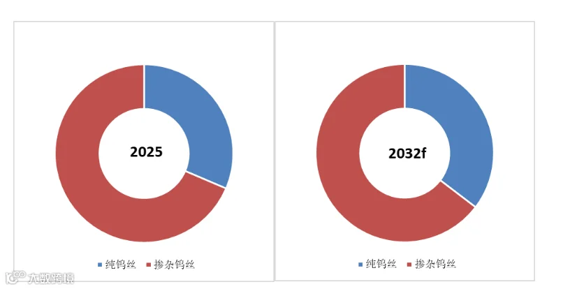 光伏用超细钨丝