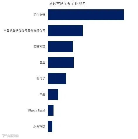 基于通信的列车控制系统（CBTC）