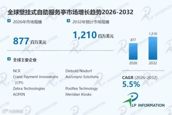 壁挂式自助服务亭