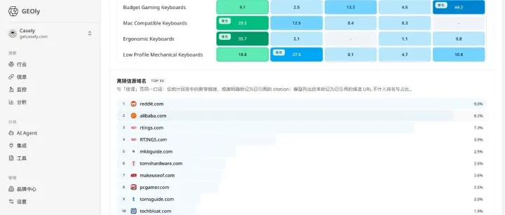 功能更新｜谁在为 AI 的回答"供稿"？GEOly「信源」帮你看清这张隐形版图