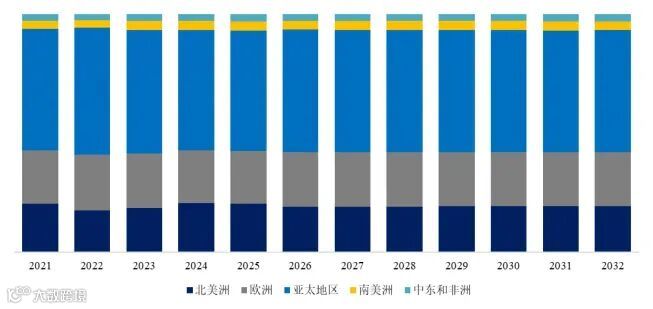 电动汽车电池循环仪