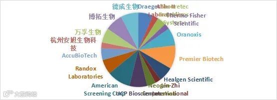 唾液毒品检测系统市场