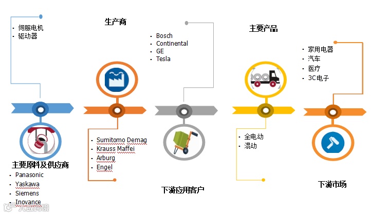 三板式电动注塑机