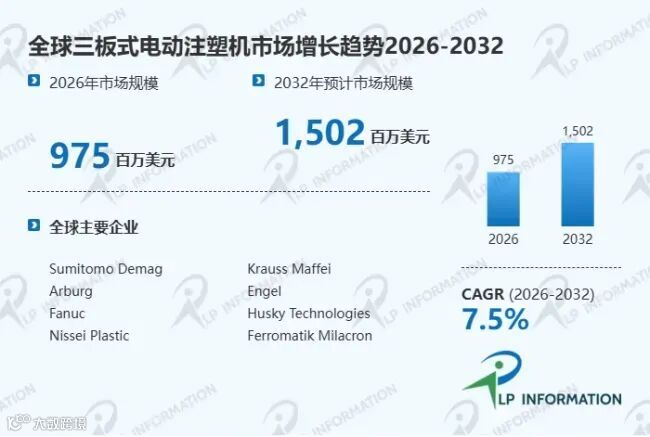 三板式电动注塑机