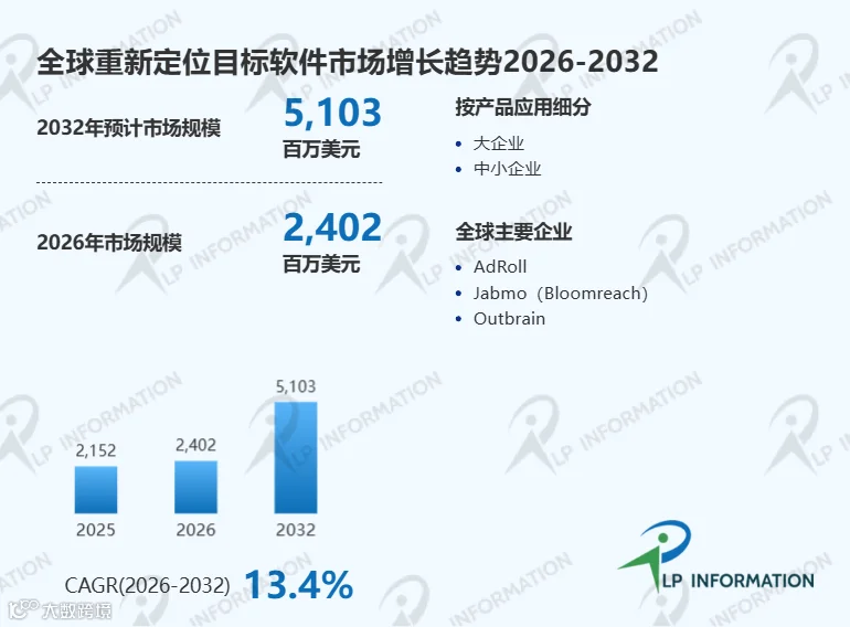 重新定位目标软件