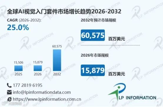 AI视觉入门套件