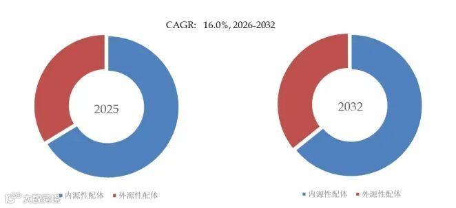 N-甲酰肽受体2（FPR2）配体