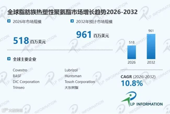 脂肪族热塑性聚氨酯行业