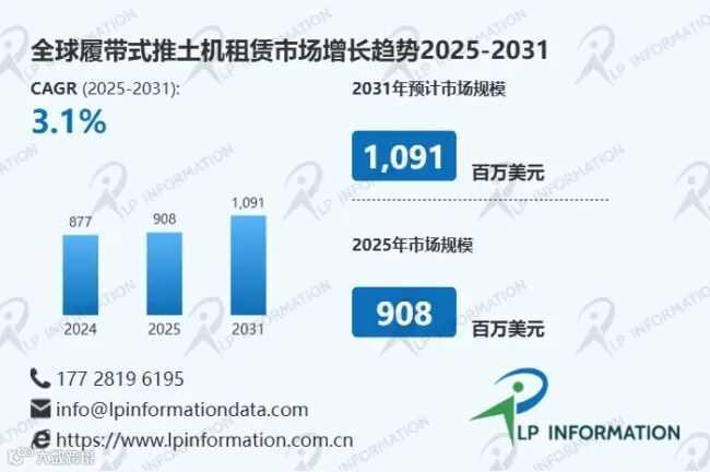 履带式推土机租赁