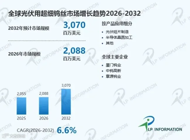 光伏用超细钨丝