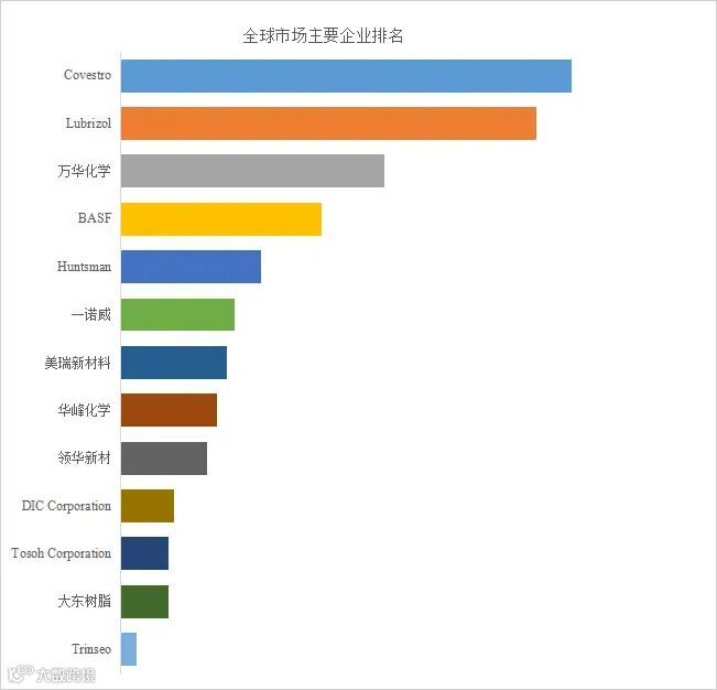 脂肪族热塑性聚氨酯行业