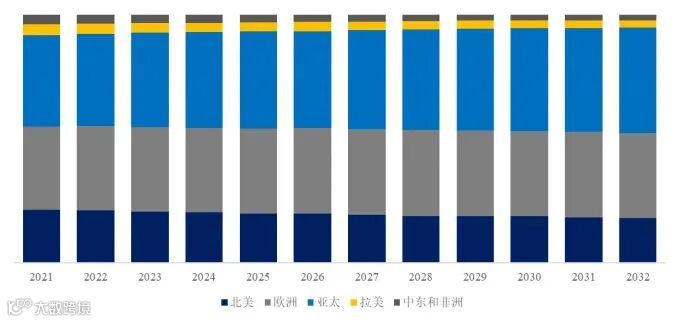车用消费后回收塑料