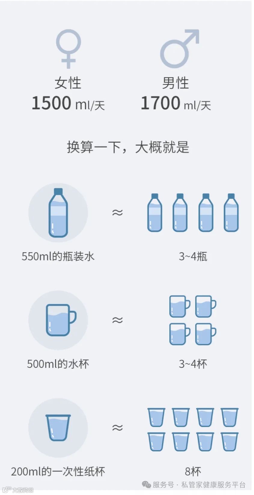富光(FGA)水杯男大容量水杯大号水壶户外便携大水杯水瓶太 透明色2000ml(tritan材质+大小双饮水口)参数配置_规格_性能_功能-苏宁易购