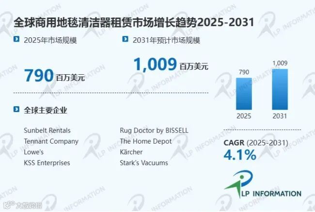 商用地毯清洁器租赁