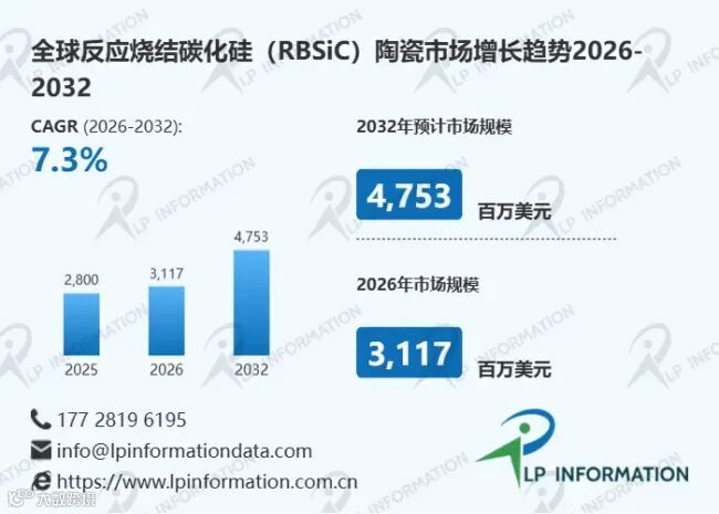 反应烧结碳化硅（RBSiC）陶瓷