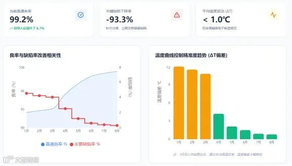 炉温内部跟踪仪行业