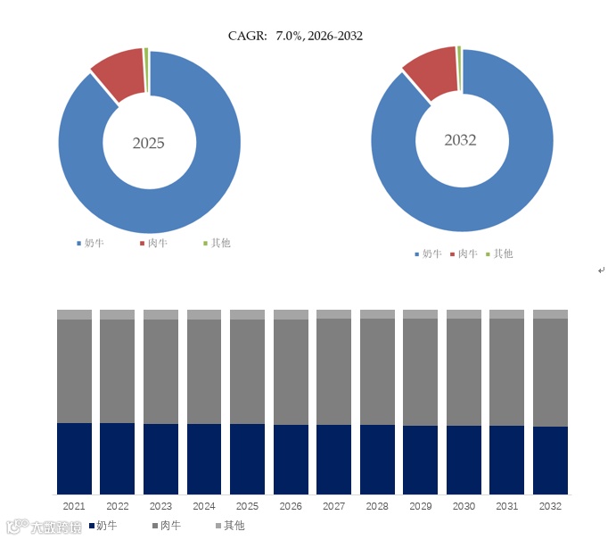 过瘤胃保护蛋氨酸市场