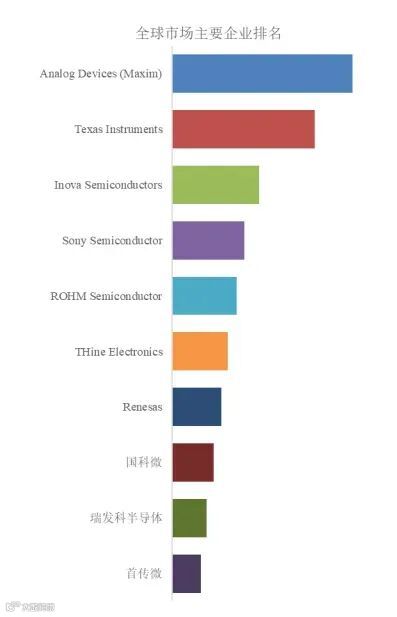 域控级SerDes芯片