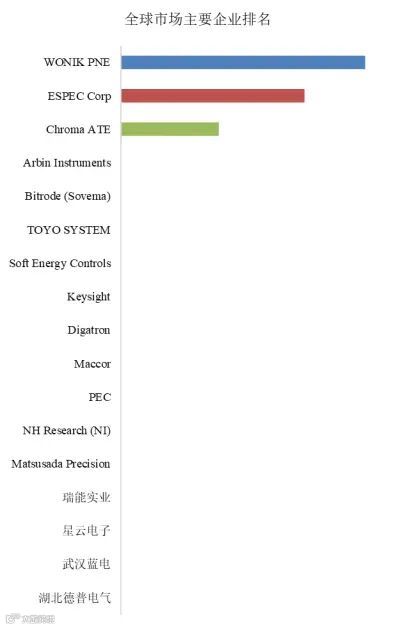 电动汽车电池循环仪