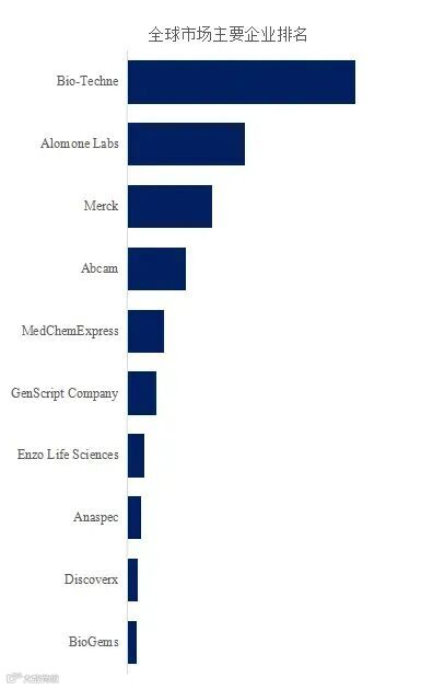 FPR2激动剂与拮抗剂