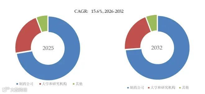 FPR2激动剂与拮抗剂