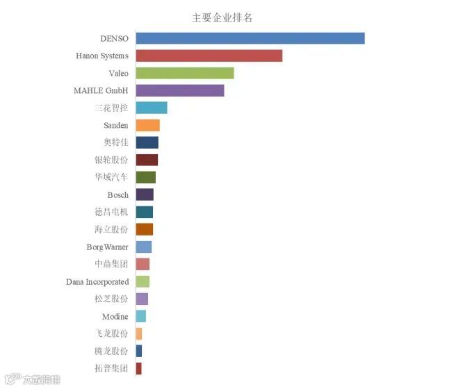 传统燃油和新能源汽车热管理