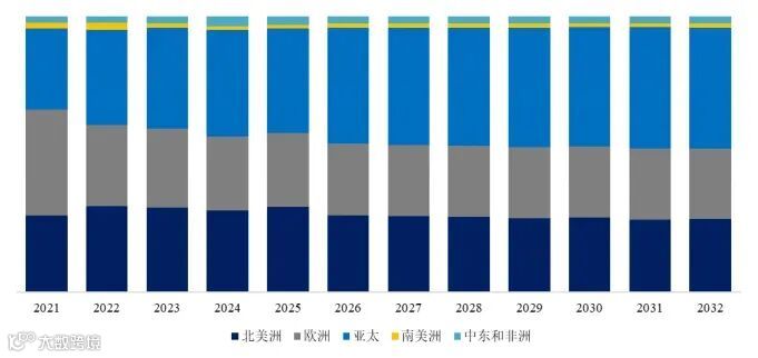 二氧化碳捕获材料