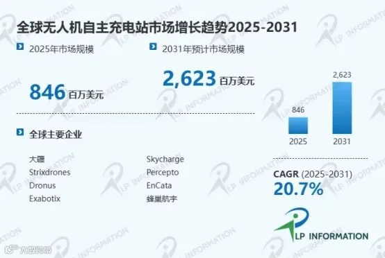 无人机自主充电站