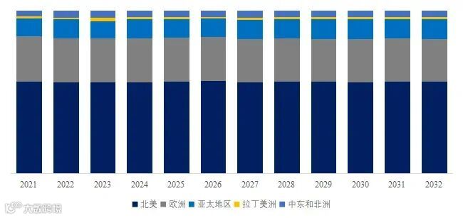 N-甲酰肽受体2（FPR2）配体