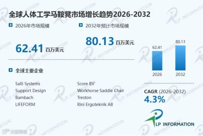 人体工学马鞍凳