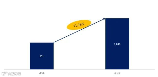 抗衰新风口：羟基磷灰石填充剂以11.28%增速领跑再生医美赛道