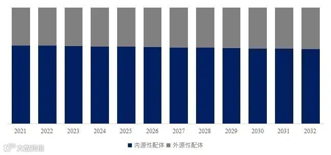 N-甲酰肽受体2（FPR2）配体