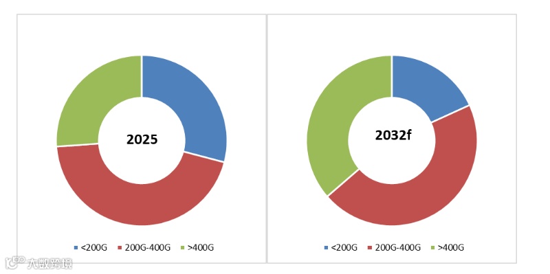 数据中心有源电缆 (AEC)
