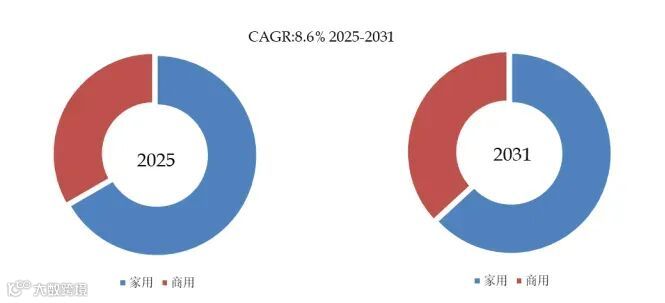 壁挂式太阳能储能系统市场