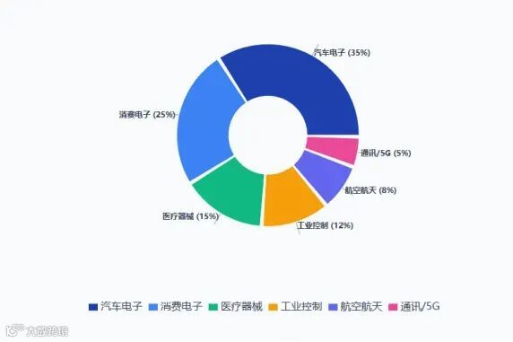 炉温内部跟踪仪行业