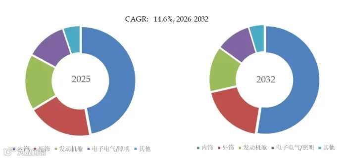 车用消费后回收塑料
