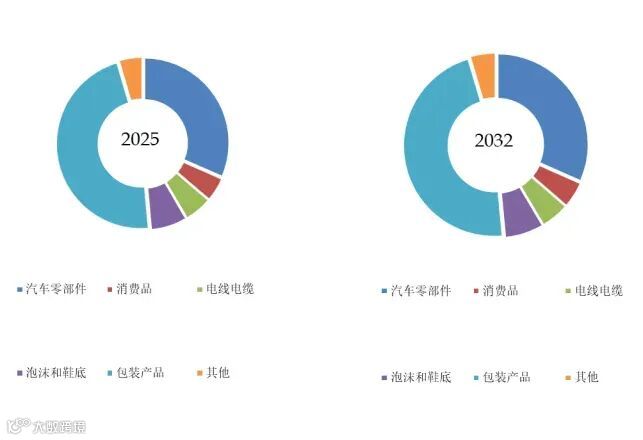 聚烯烃热塑性弹性体